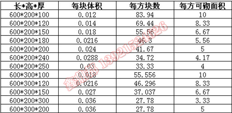 無錫輕質(zhì)磚廠家(圖8)